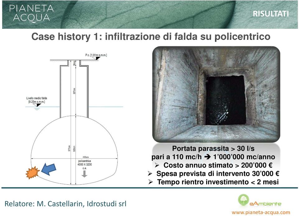 000 000 mc/anno Costo annuo stimato > 200 000 Spesa