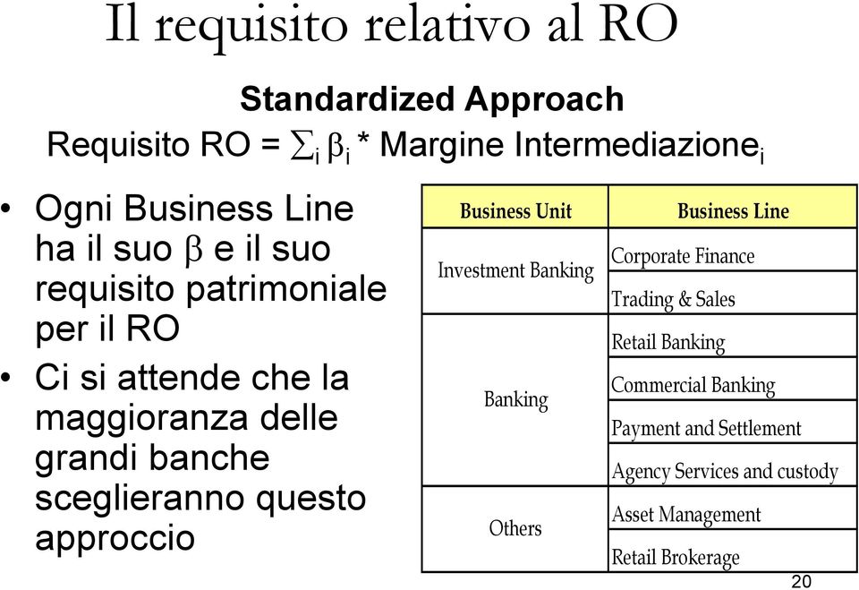 Intermediazione i Business Unit Investment Banking Banking Others Business Line Corporate Finance Trading & Sales
