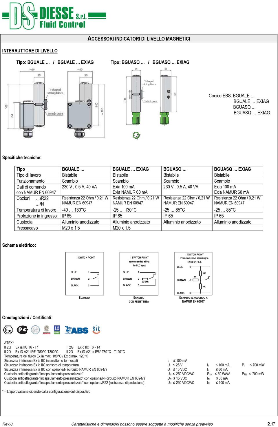 5 A, 40 VA Exia 100 ma Opzioni /R22 /N Temperatura di lavoro -40 130 C -25 130 C -25 85 C -25 85 C Protezione in ingresso IP 65 IP 65 IP 65 IP 65 Custodia Alluminio anodizzato Alluminio anodizzato