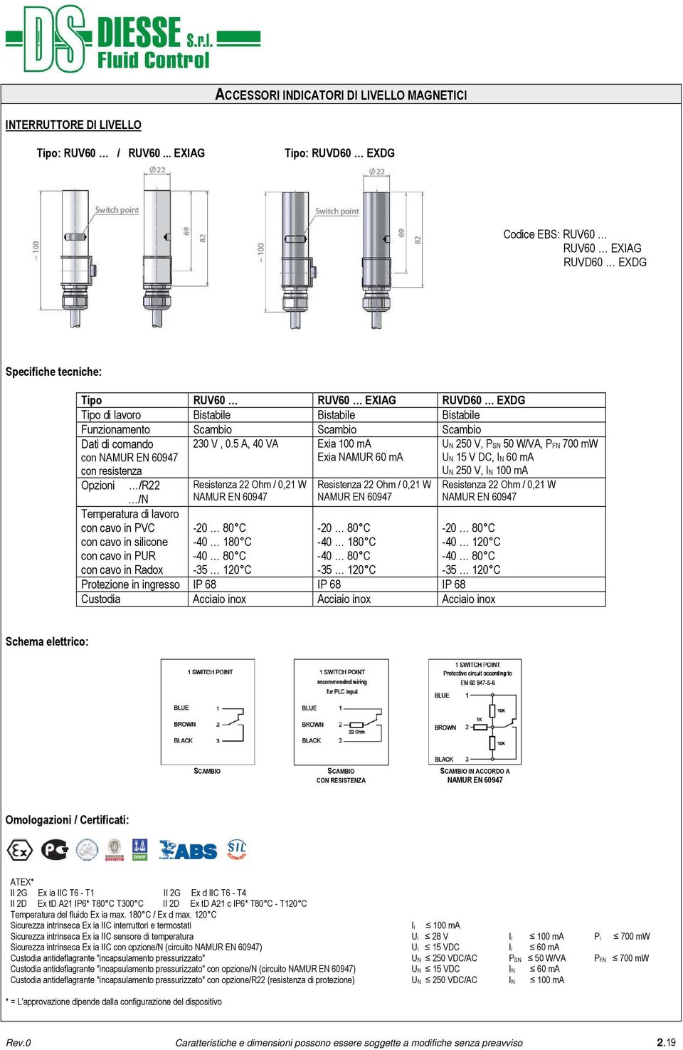 comando con con resistenza Opzioni /R22 /N Temperatura di lavoro con cavo in PVC con cavo in silicone con cavo in PUR con cavo in Radox 230 V, 0.