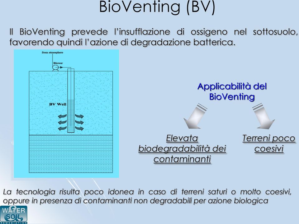 Applicabilità del BioVenting Elevata biodegradabilità dei contaminanti Terreni poco coesivi