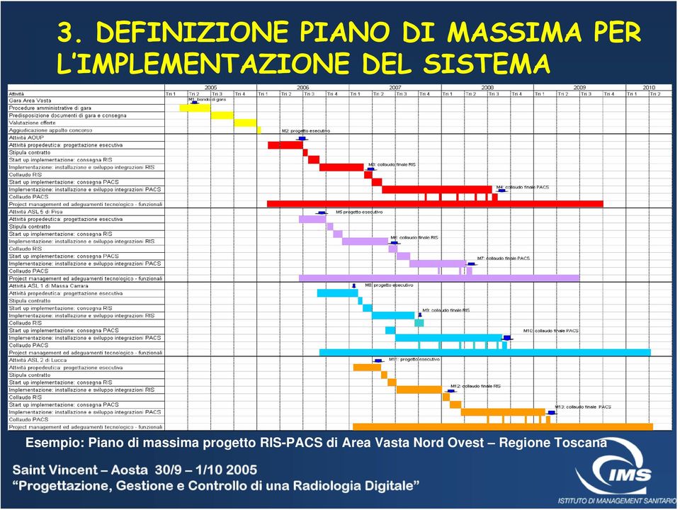 Piano di massima progetto RIS-PACS di