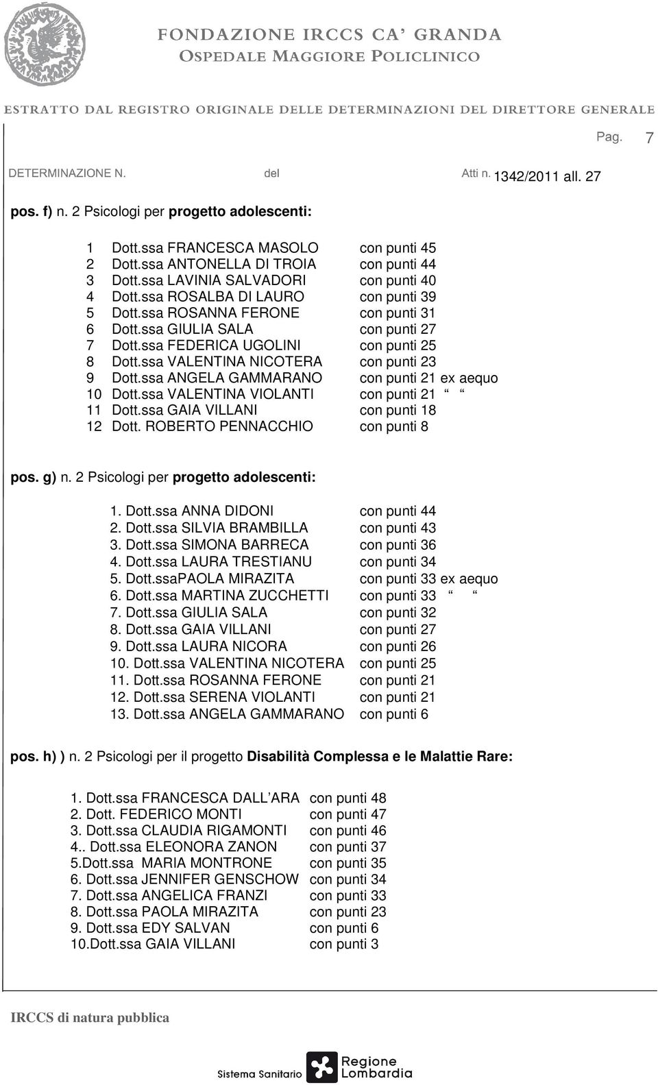 ssa ANGELA GAMMARANO con punti 21 ex aequo 10 Dott.ssa VALENTINA VIOLANTI con punti 21 11 Dott.ssa GAIA VILLANI con punti 18 12 Dott. ROBERTO PENNACCHIO con punti 8 pos. g) n.