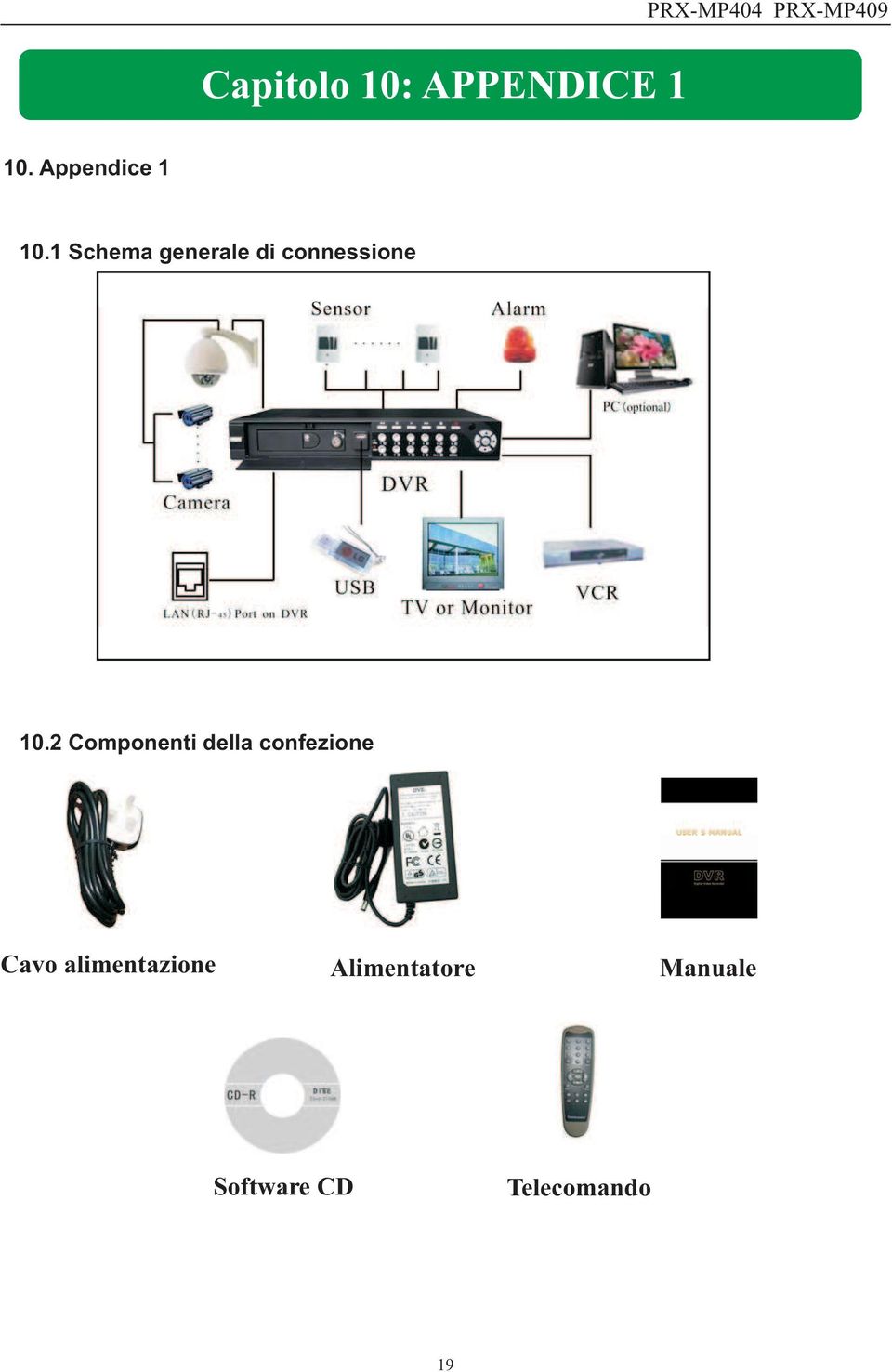 1 Schema generale di connessione 10.