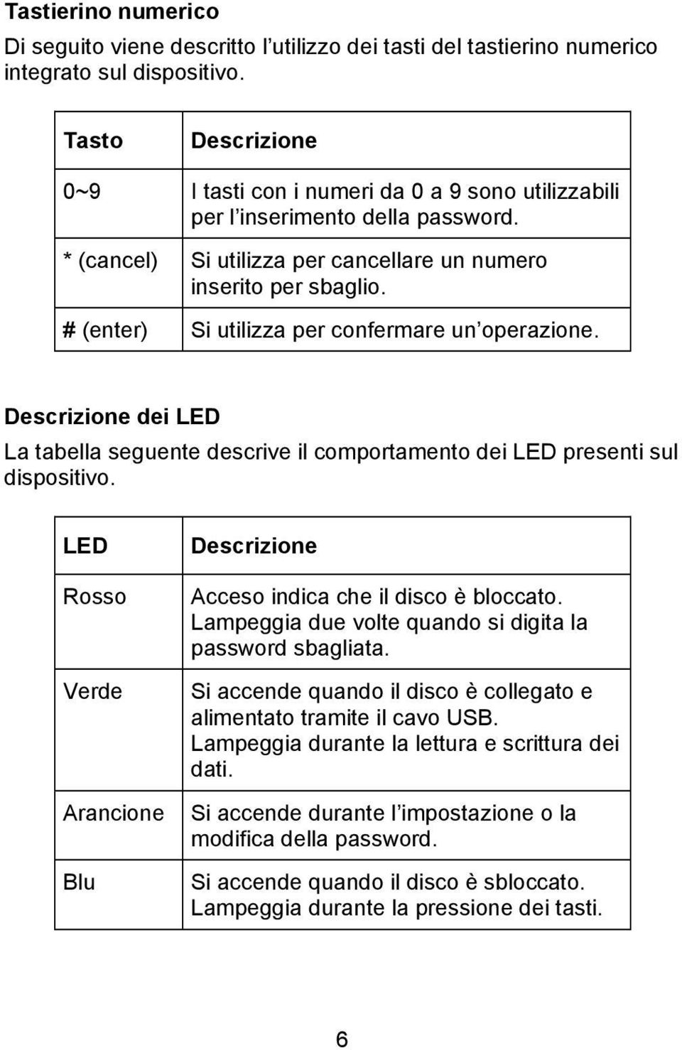 # (enter) Si utilizza per confermare un operazione. Descrizione dei LED La tabella seguente descrive il comportamento dei LED presenti sul dispositivo.