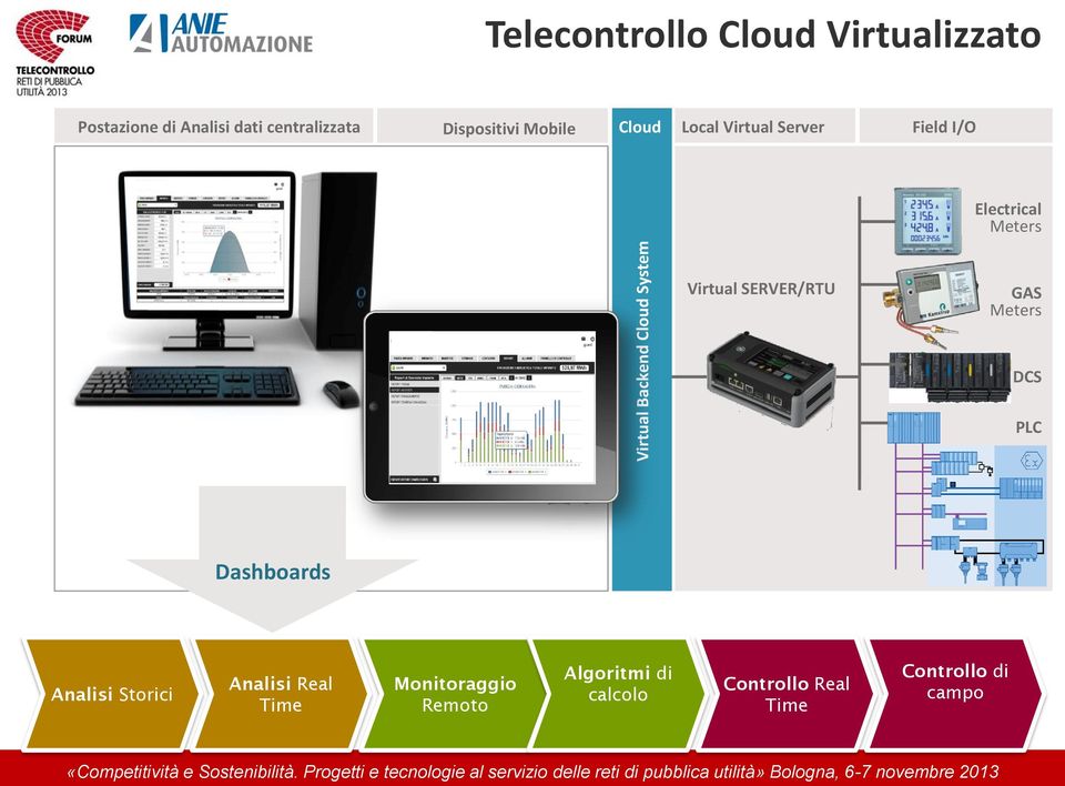 Meters Virtual SERVER/RTU GAS Meters DCS PLC ~ Dashboards Analisi Storici Analisi