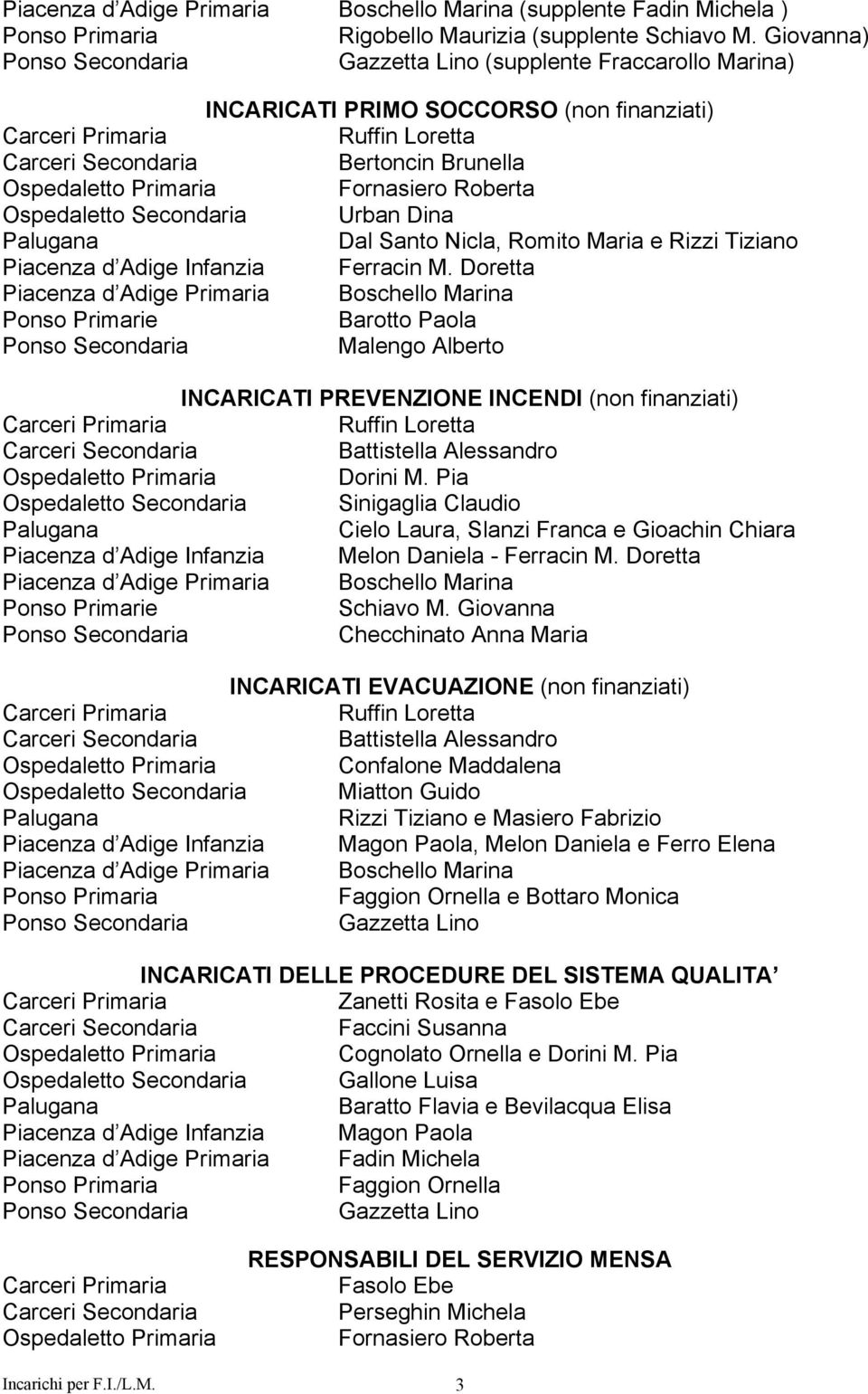 Ferracin M. Doretta Boschello Marina Ponso Primarie Barotto Paola INCARICATI PREVENZIONE INCENDI (non finanziati) Battistella Alessandro Dorini M.