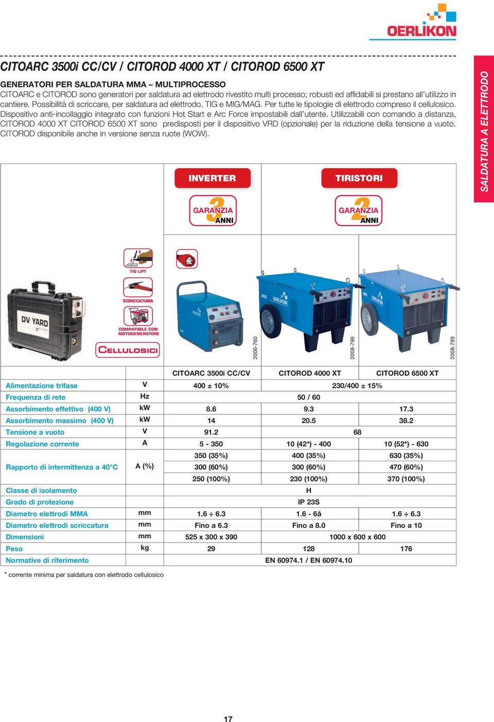 Dispositivo anti-incollaggio integrato con funzioni Hot Start e Arc Force impostabili dall utente.