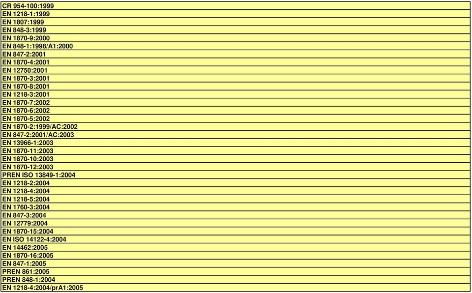 13966-1:2003 EN 1870-11:2003 EN 1870-10:2003 EN 1870-12:2003 PREN ISO 13849-1:2004 EN 1218-2:2004 EN 1218-4:2004 EN 1218-5:2004 EN 1760-3:2004 EN