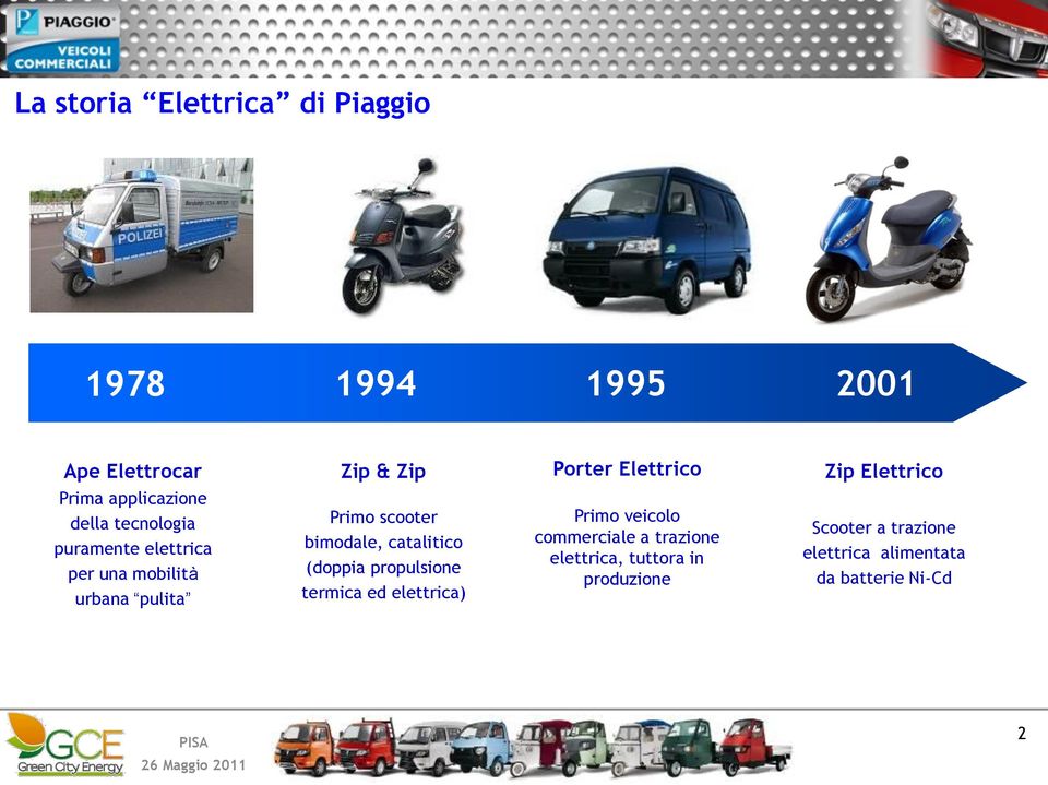 Primo scooter bimodale, catalitico (doppia propulsione termica ed elettrica) Primo veicolo