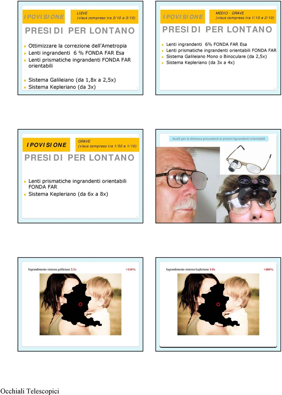 Kepleriano (da 3x a 4x) Sistema Galileiano (da 1,8x a 2,5x) Sistema Kepleriano (da 3x) 7 8 GRAVE (visus compreso tra 1/50 e 1/10) Ausili per la distanza precedenti ai prismi