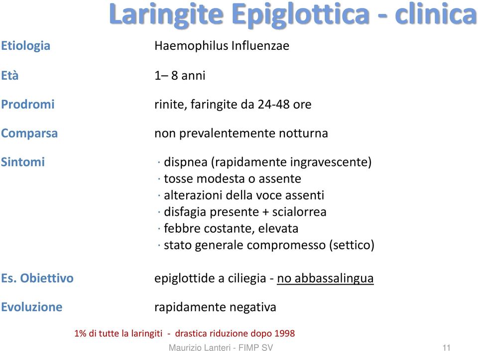 (rapidamente ingravescente) tosse modesta o assente alterazioni della voce assenti disfagia presente + scialorrea febbre