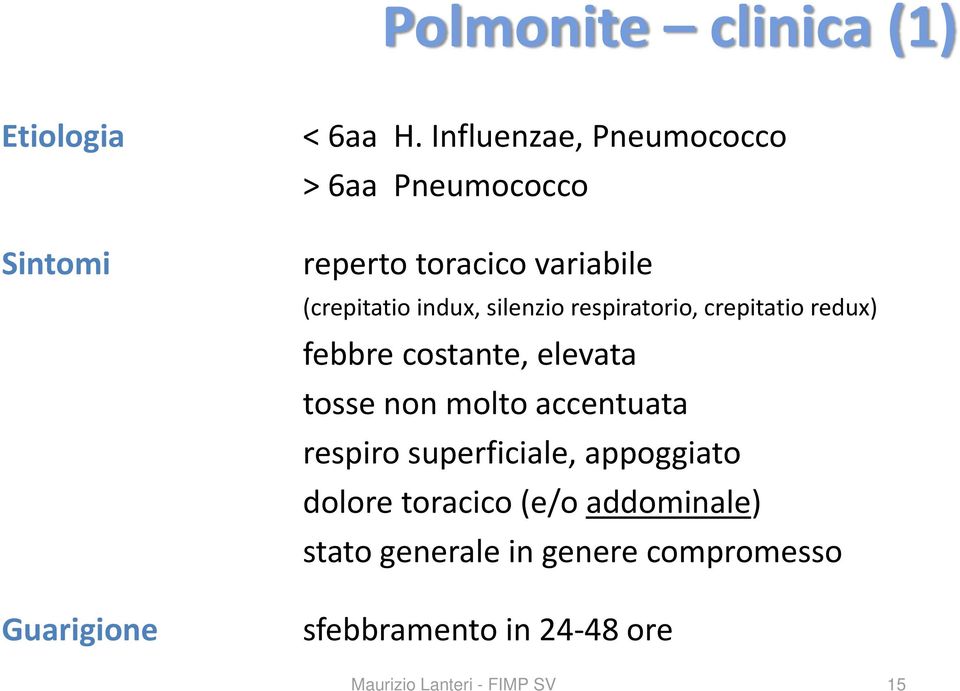 silenzio respiratorio, crepitatio redux) febbre costante, elevata tosse non molto accentuata