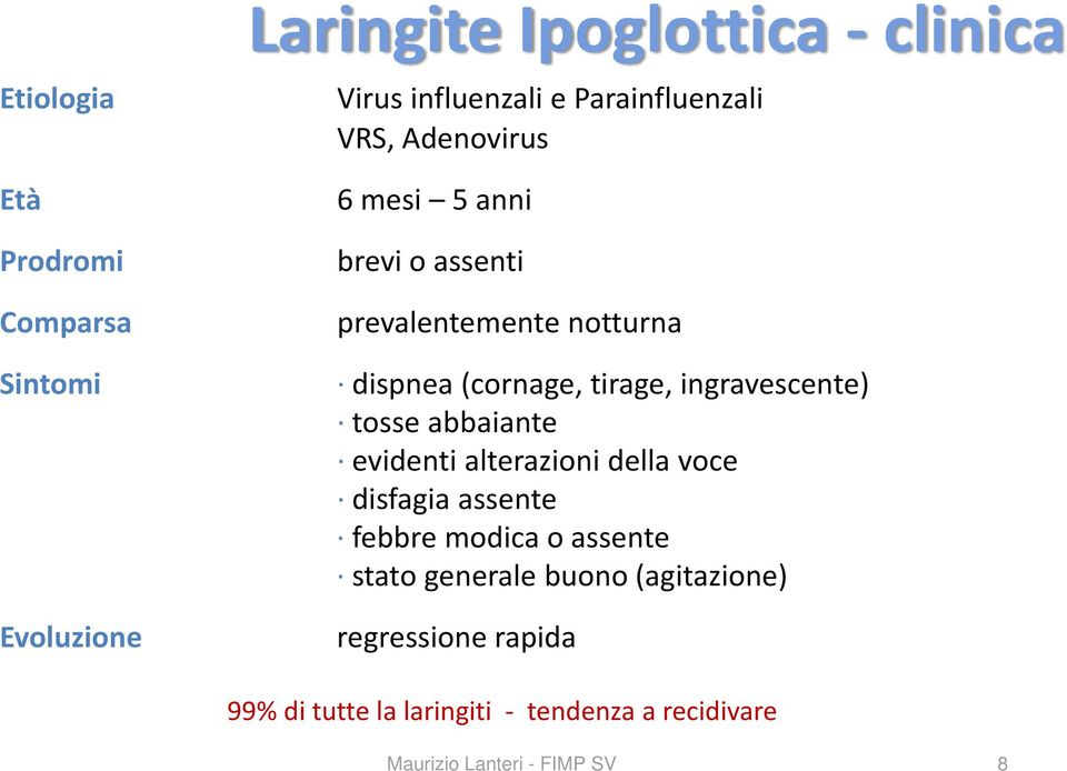 tirage, ingravescente) tosse abbaiante evidenti alterazioni della voce disfagia assente febbre modica o