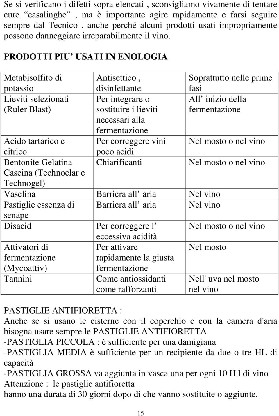 PRODOTTI PIU USATI IN ENOLOGIA Metabisolfito di potassio Antisettico, disinfettante Soprattutto nelle prime fasi Lieviti selezionati (Ruler Blast) Per integrare o sostituire i lieviti All inizio