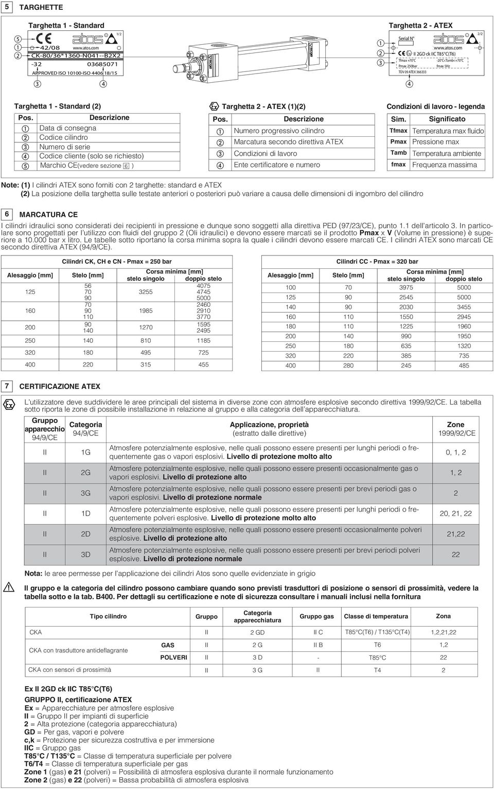 y x c v b Data di consegna Codice cilindro Numero di serie Codice cliente (solo se richiesto) Marchio CE(vedere sezione 6 ) Targhetta ATEX ()() Pos.