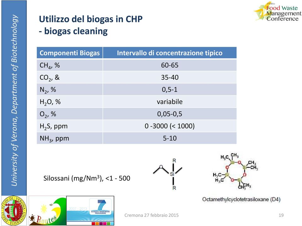 % 0,5-1 H 2 O, % variabile O 2, % 0,05-0,5 H 2 S, ppm 0-3000(<