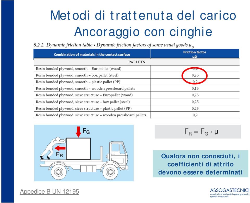 conosciuti, i coefficienti di attrito