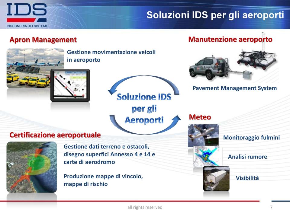 dati terreno e ostacoli, disegno superfici Annesso 4 e 14 e carte di aerodromo Produzione