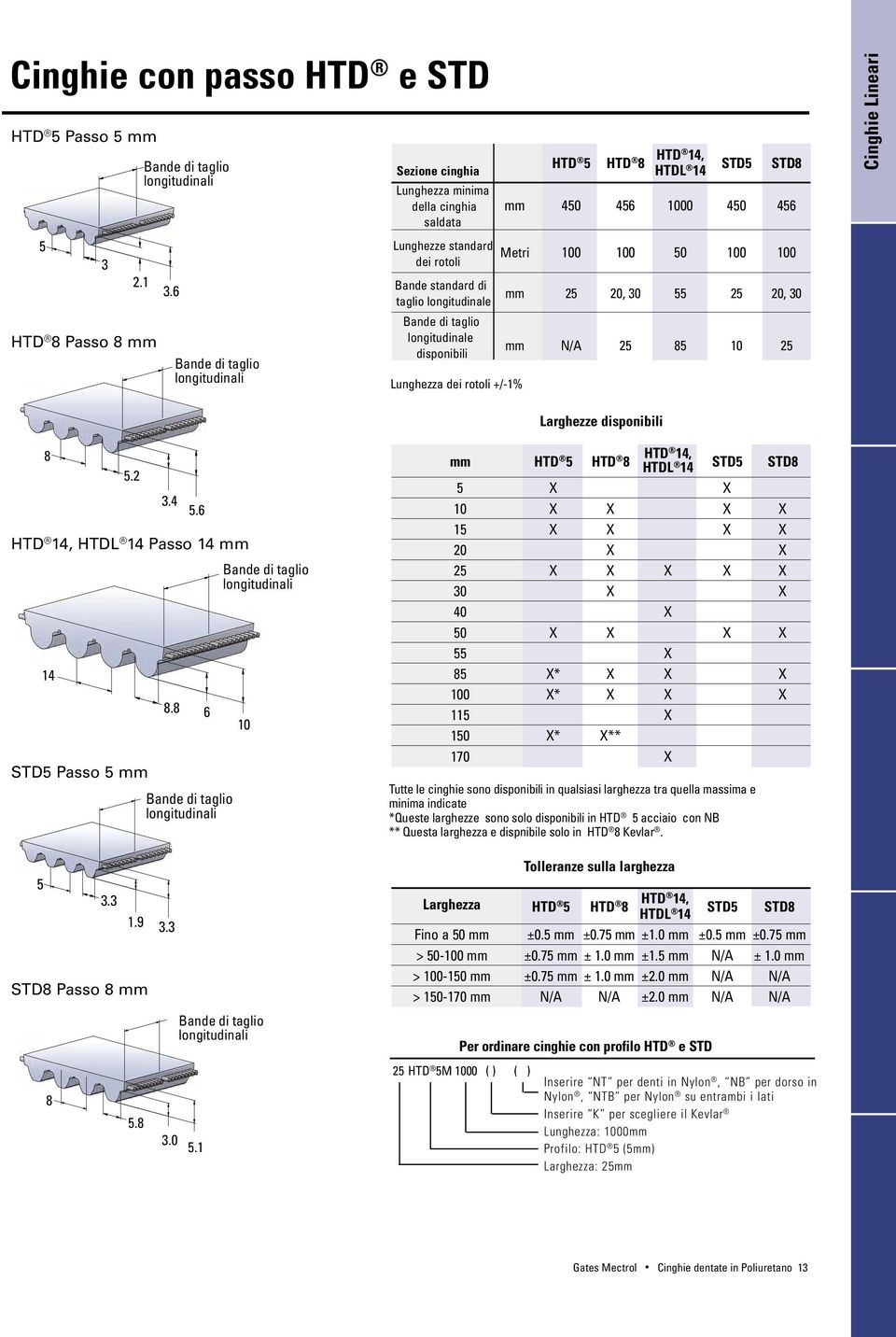 3 5 3.3 1.9 3.3 5 1.9 5 3.3 3.3 3.3 3.3 1.9 STD5 3.3 1.9 1.9 3.3 3.3 STD8 STD5 Passo 8 mm STD5 STD5 STD5 8 8 STD8 STD8 8 STD8 STD8 STD8 8 5.8 5.8 5.8 5.8 5.8 3.0 Bande taglio Bande taglio 5.1 3.0 5.