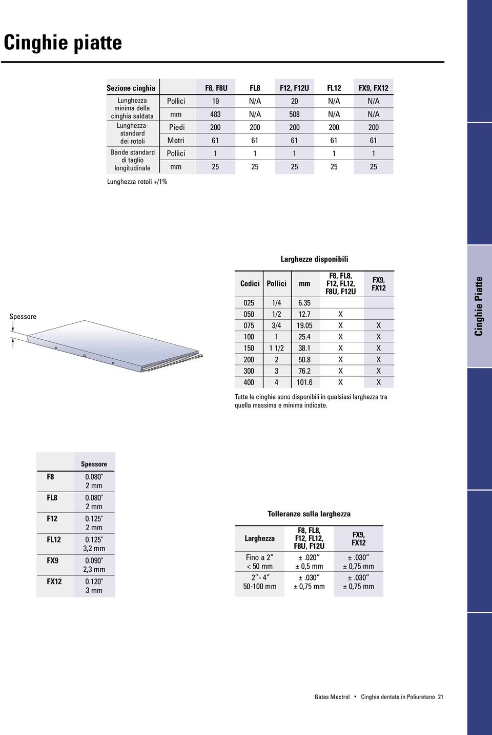 F12, FL12, FX9, F8U, F12U FX12 025 1/4 6.35 050 1/2 12.7 X 075 3/4 19.05 X X 100 1 25.4 X X 150 1 1/2 38.1 X X 200 2 50.8 X X 300 3 76.2 X X 400 4 101.