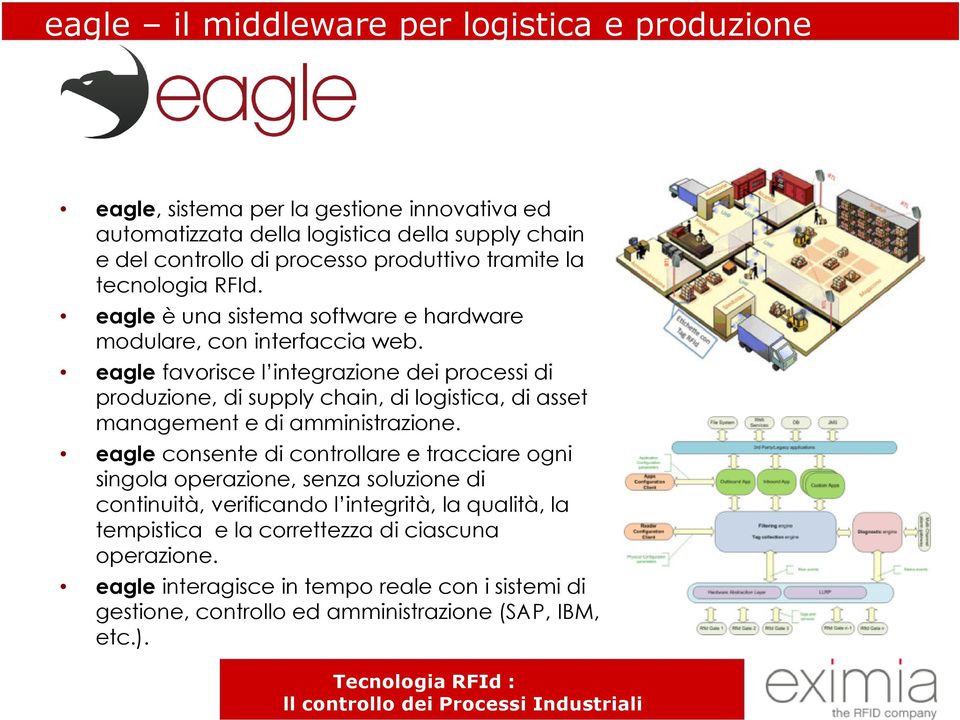 eagle favorisce l integrazione dei processi di produzione, di supply chain, di logistica, di asset management e di amministrazione.