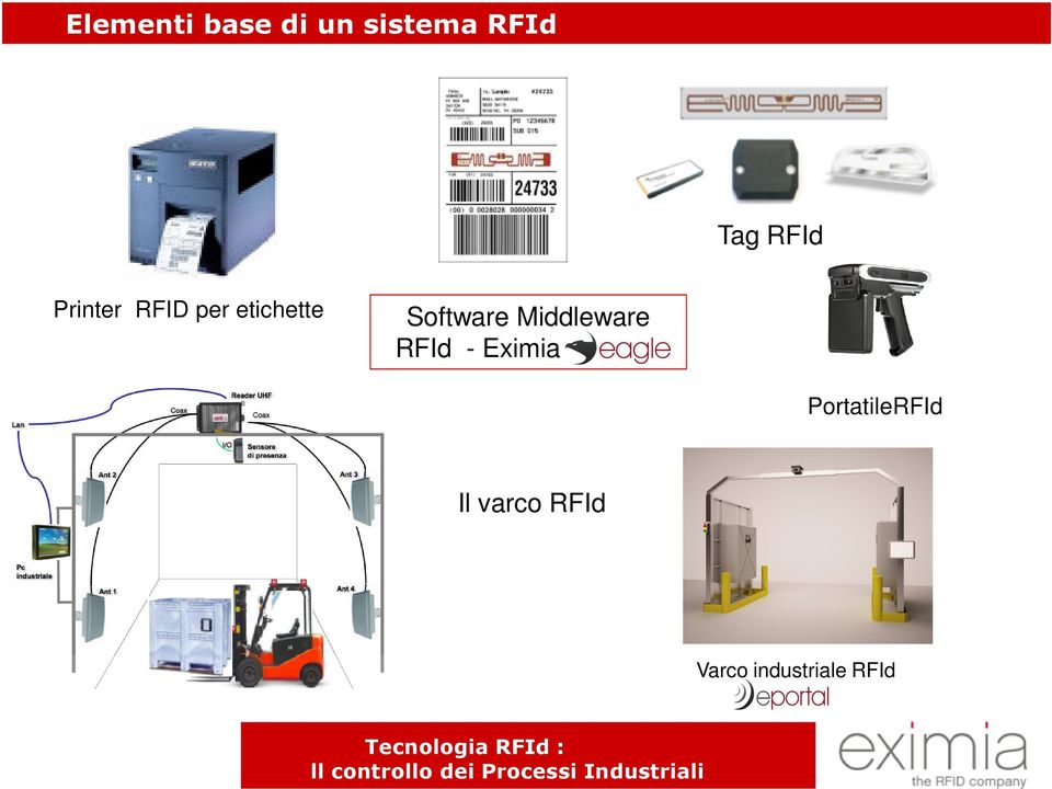 Software Middleware RFId - Eximia