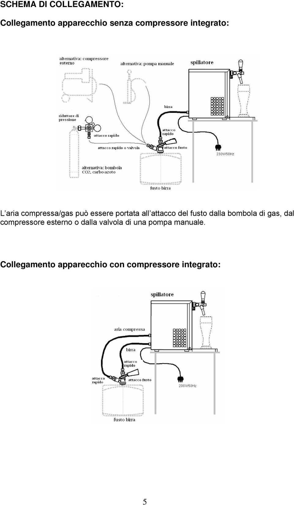 fusto dalla bombola di gas, dal compressore esterno o dalla valvola