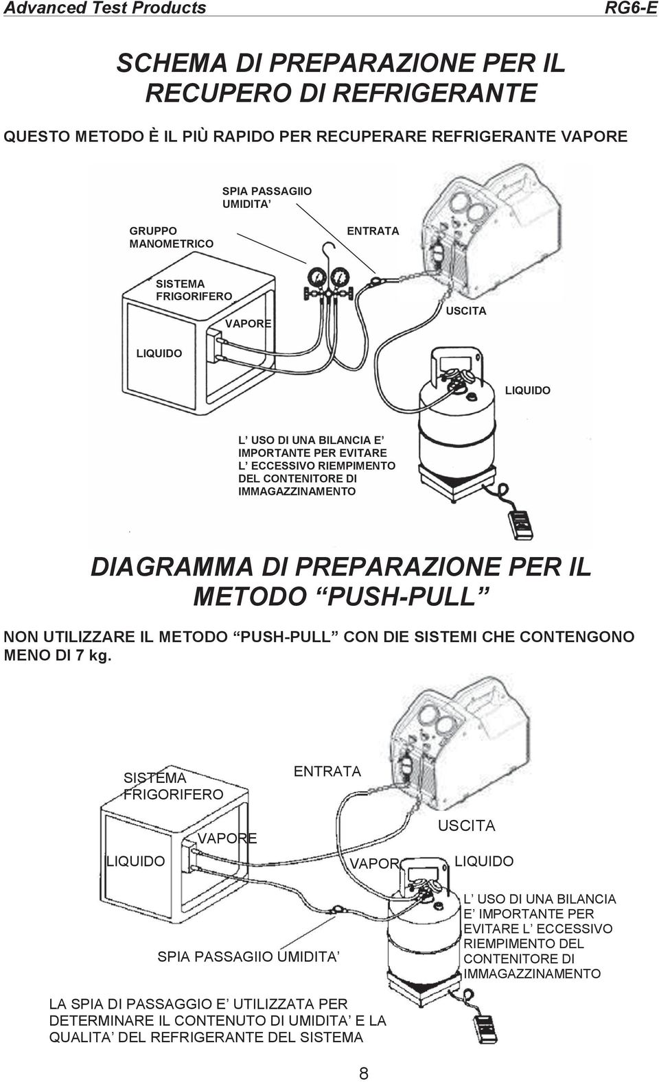 UTILIZZARE IL METODO PUSH-PULL CON DIE SISTEMI CHE CONTENGONO MENO DI 7 kg.