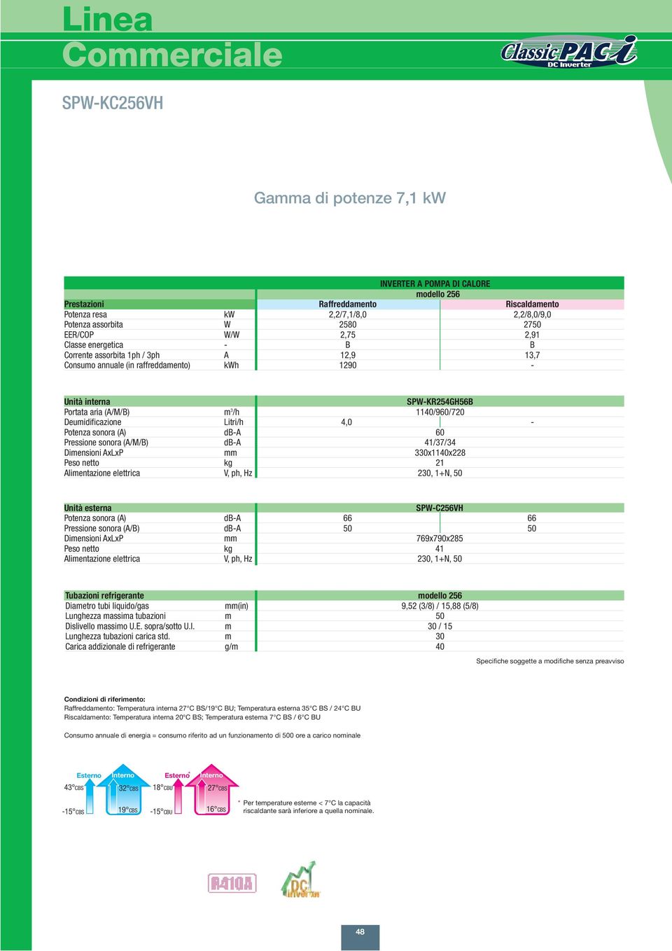 1140/960/720 Deumidificazione Litri/h 4,0 - Potenza sonora (A) db-a 60 Pressione sonora (A/M/B) db-a 41/37/34 Dimensioni AxLxP 330x1140x228 Peso netto kg 21 Alimentazione elettrica V, ph, Hz 230,