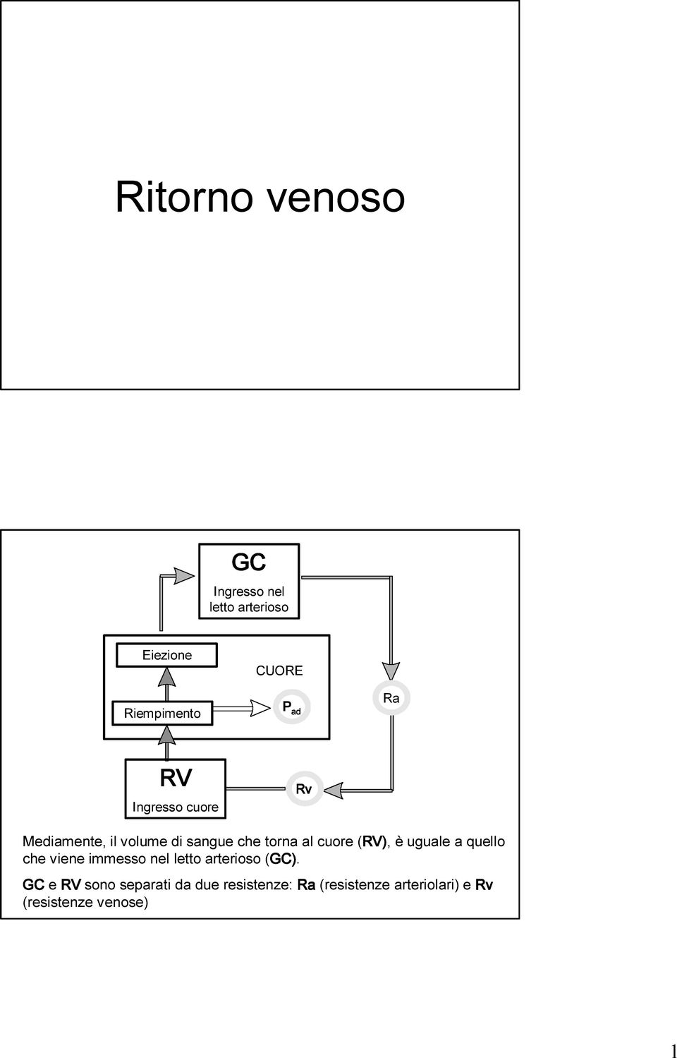 (RV), è uguale a quello che viene immesso nel letto arterioso (GC).