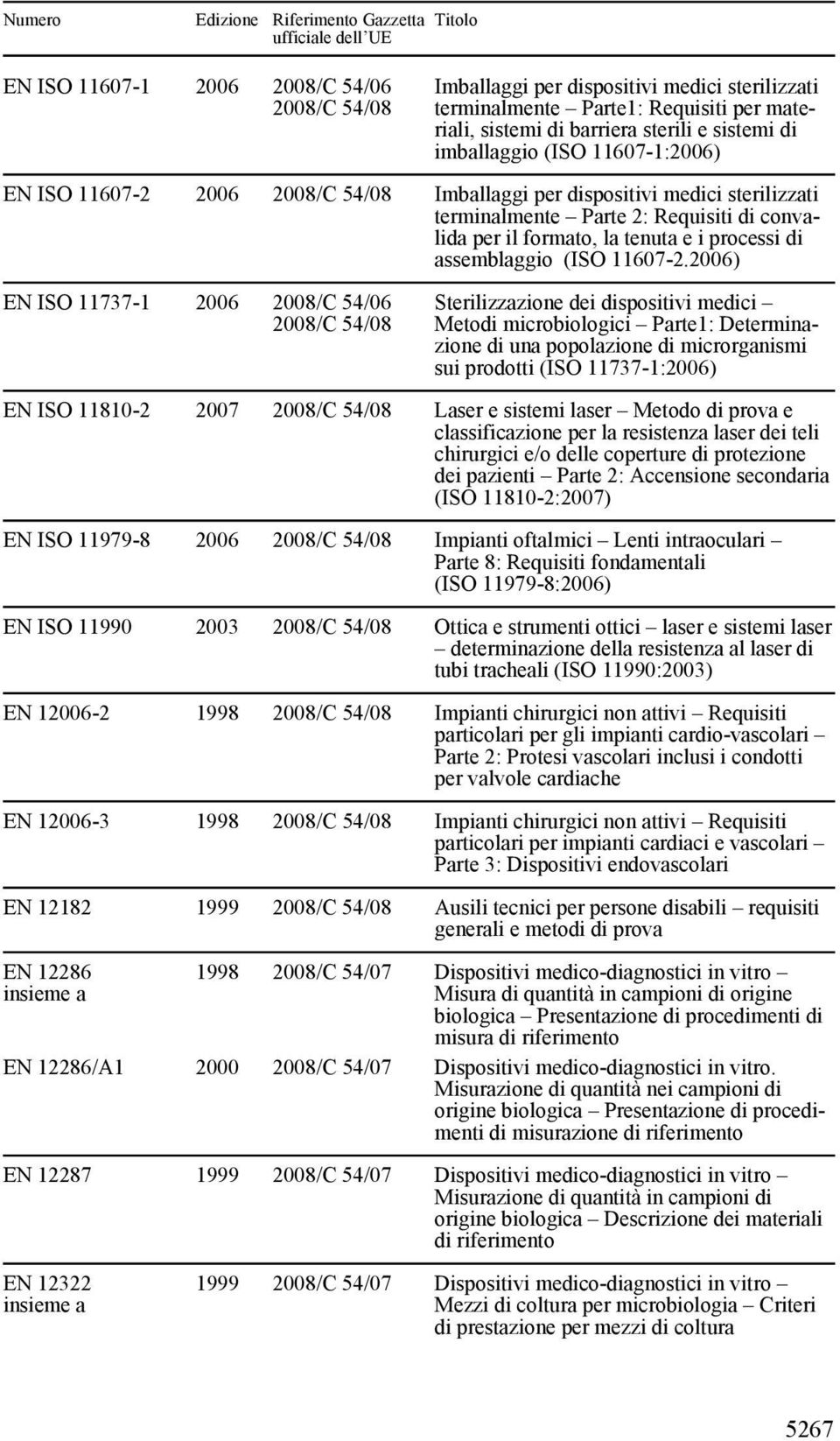 2006) EN ISO 11737-1 2006 2008/C 54/06 Sterilizzazione dei dispositivi medici Metodi microbiologici Parte1: Determinazione di una popolazione di microrganismi sui prodotti (ISO 11737-1:2006) EN ISO