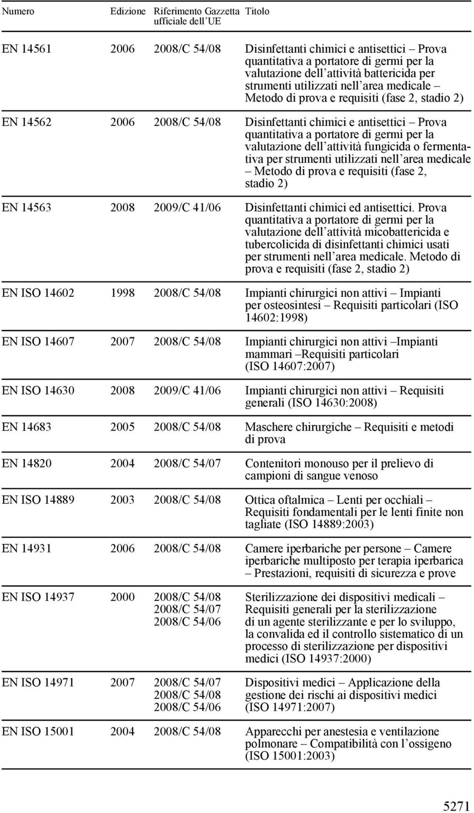 utilizzati nell area medicale Metodo di prova e requisiti (fase 2, stadio 2) EN 14563 2008 2009/C 41/06 Disinfettanti chimici ed antisettici.