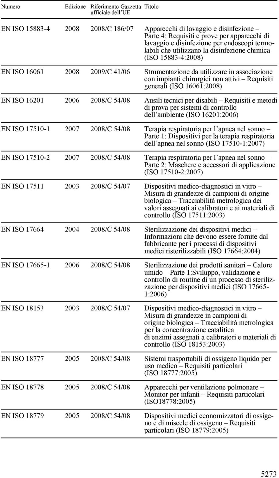 tecnici per disabili Requisiti e metodi di prova per sistemi di controllo dell ambiente (ISO 16201:2006) EN ISO 17510-1 2007 Terapia respiratoria per l apnea nel sonno Parte 1: Dispositivi per la