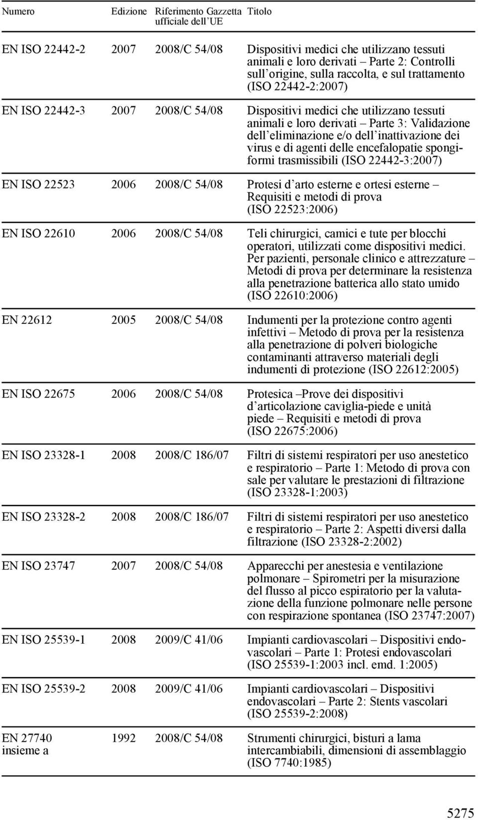 (ISO 22442-3:2007) EN ISO 22523 2006 Protesi d arto esterne e ortesi esterne Requisiti e metodi di prova (ISO 22523:2006) EN ISO 22610 2006 Teli chirurgici, camici e tute per blocchi operatori,