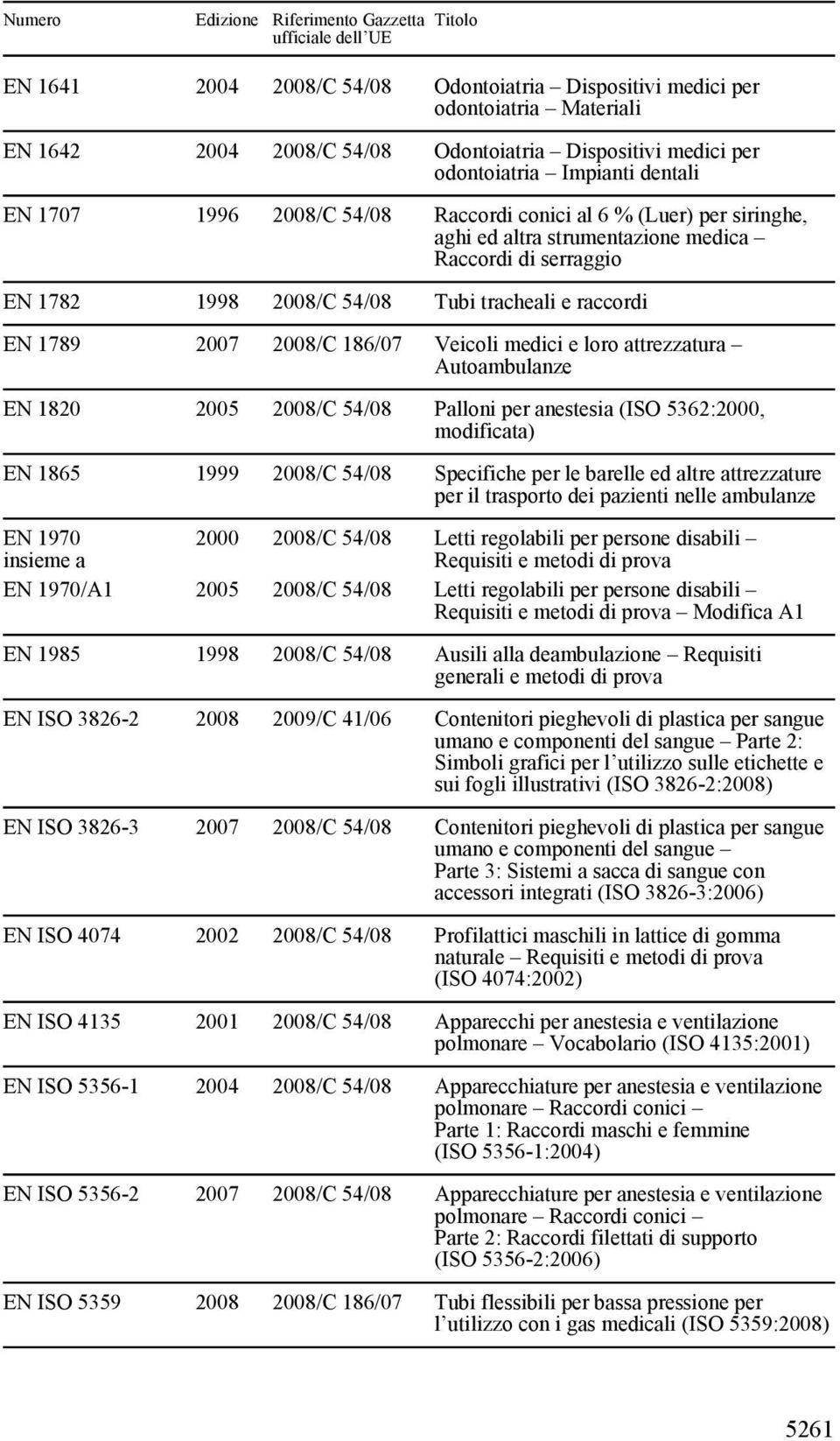 Palloni per anestesia (ISO 5362:2000, modificata) EN 1865 1999 Specifiche per le barelle ed altre attrezzature per il trasporto dei pazienti nelle ambulanze EN 1970 2000 Letti regolabili per persone