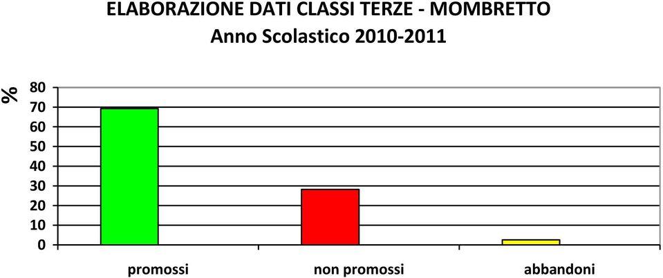 Scolastico 2010-2011 80 70 60