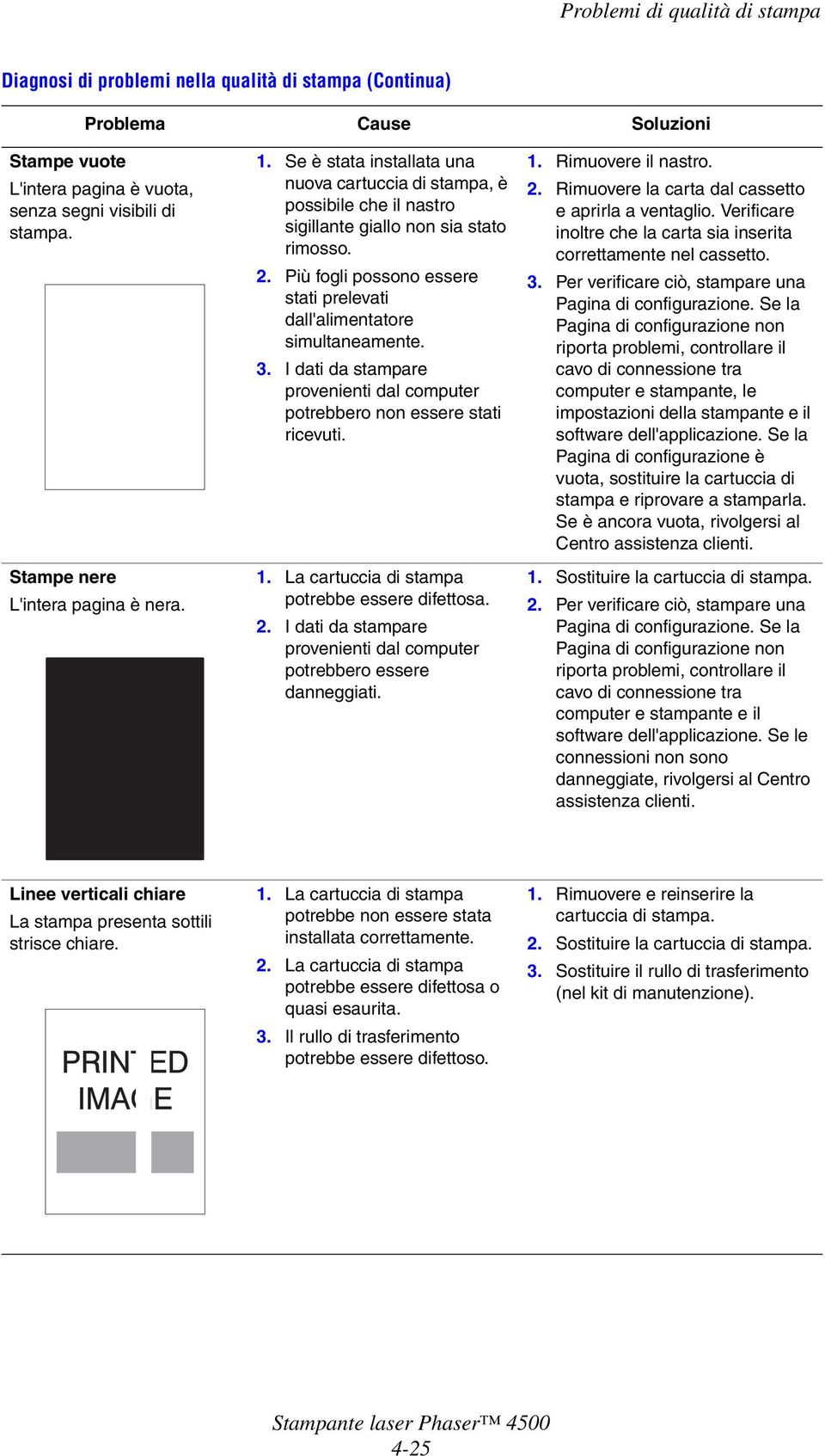 3. I dati da stampare provenienti dal computer potrebbero non essere stati ricevuti. 1. La cartuccia di stampa potrebbe essere difettosa. 2.