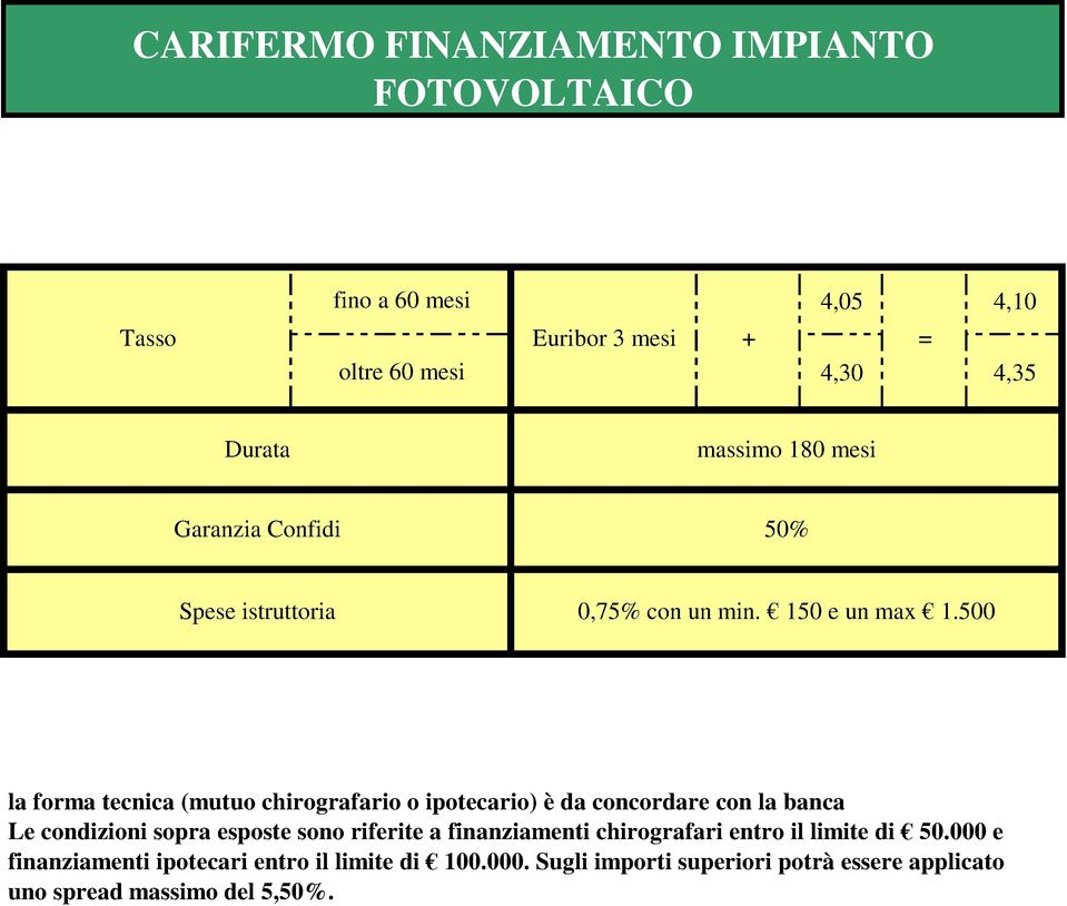 500 la forma tecnica (mutuo chirografario o ipotecario) è da concordare con la banca Le condizioni sopra esposte sono riferite a