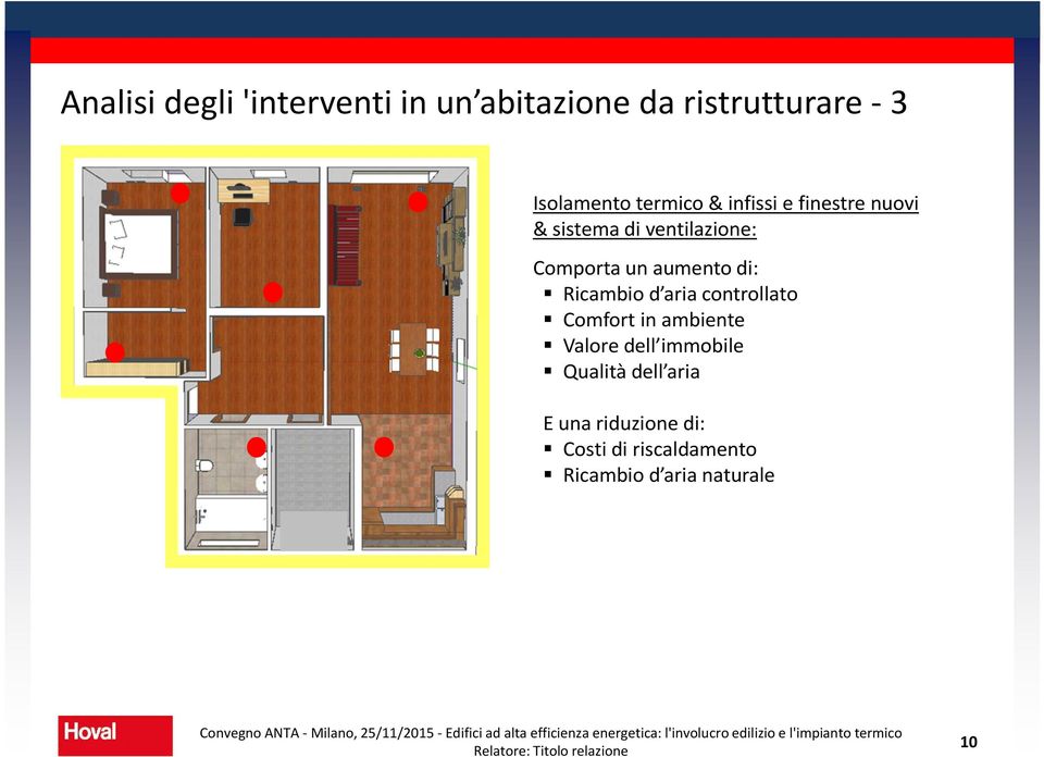 aumento di: Ricambio d aria controllato Comfort in ambiente Valore dell