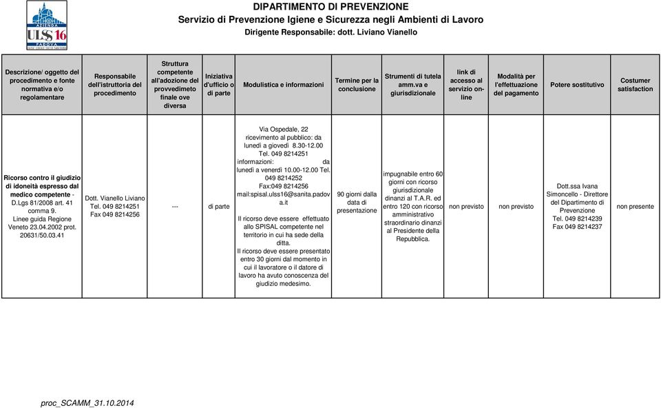 diversa Iniziativa d'ufficio o di parte Modulistica e informazioni Termine per la conclusione Strumenti di tutela amm.