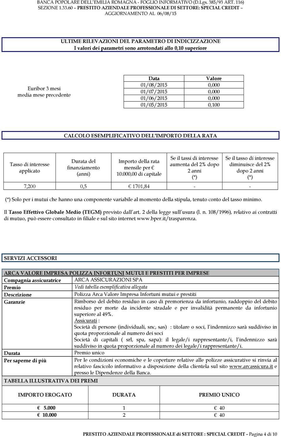 000,00 di capitale Se il tassi di interesse aumenta del 2% dopo 2 anni (*) Se il tasso di interesse diminuisce del 2% dopo 2 anni (*) 7,200 0,5 1701,84 - - (*) Solo per i mutui che hanno una