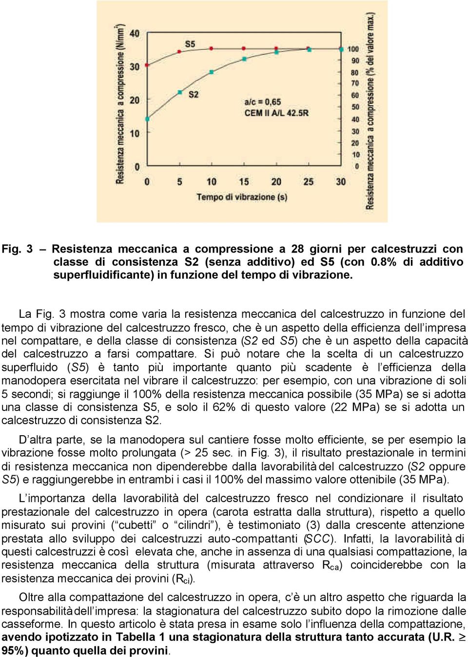 3 mostra come varia la resistenza meccanica del calcestruzzo in funzione del tempo di vibrazione del calcestruzzo fresco, che è un aspetto della efficienza dell impresa nel compattare, e della classe