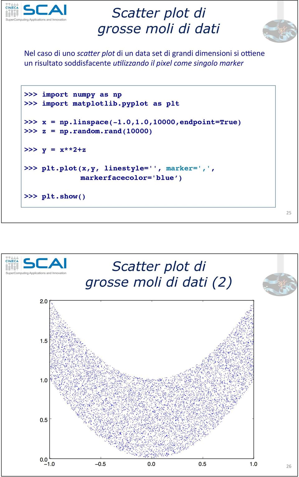 linspace(-1.0,1.0,10000,endpoint=true) >>> z = np.random.rand(10000) >>> y = x**2+z >>> plt.