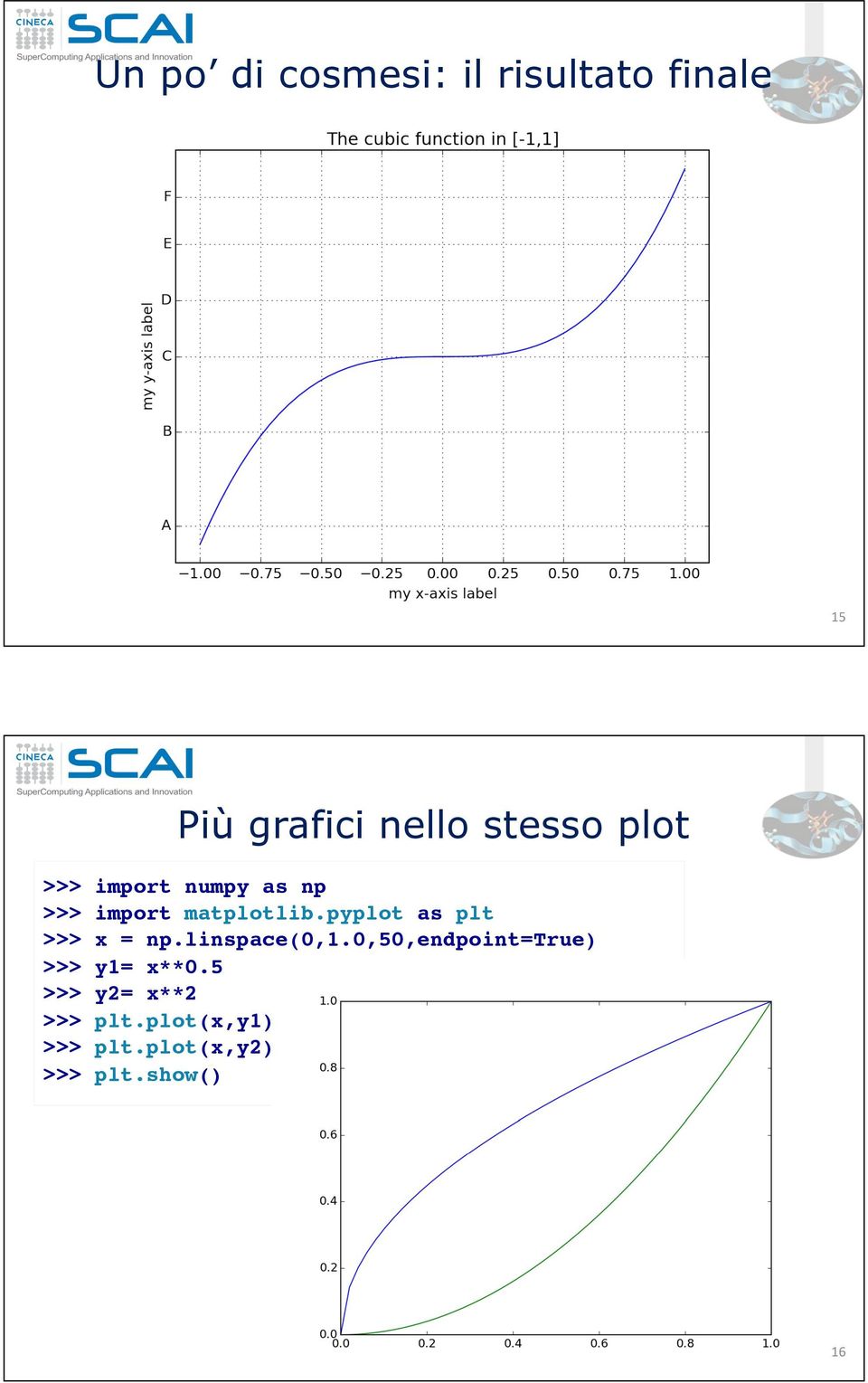 >>> x = np.linspace(0,1.