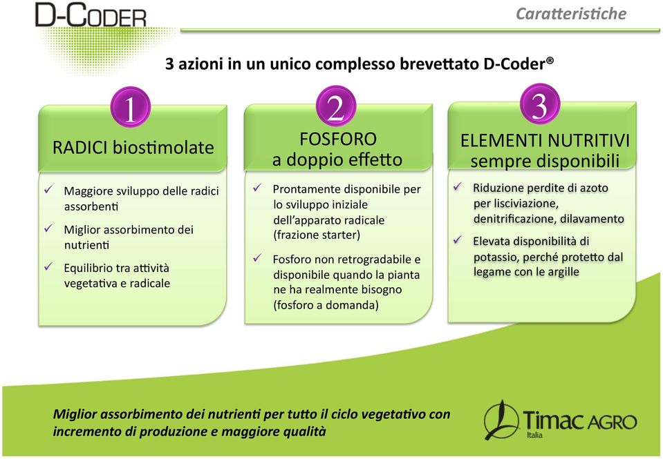 disponibile quando la pianta ne ha realmente bisogno (fosforo a domanda) 3 ELEMENTI NUTRITIVI sempre disponibili Riduzione perdite di azoto per lisciviazione, denitrificazione,