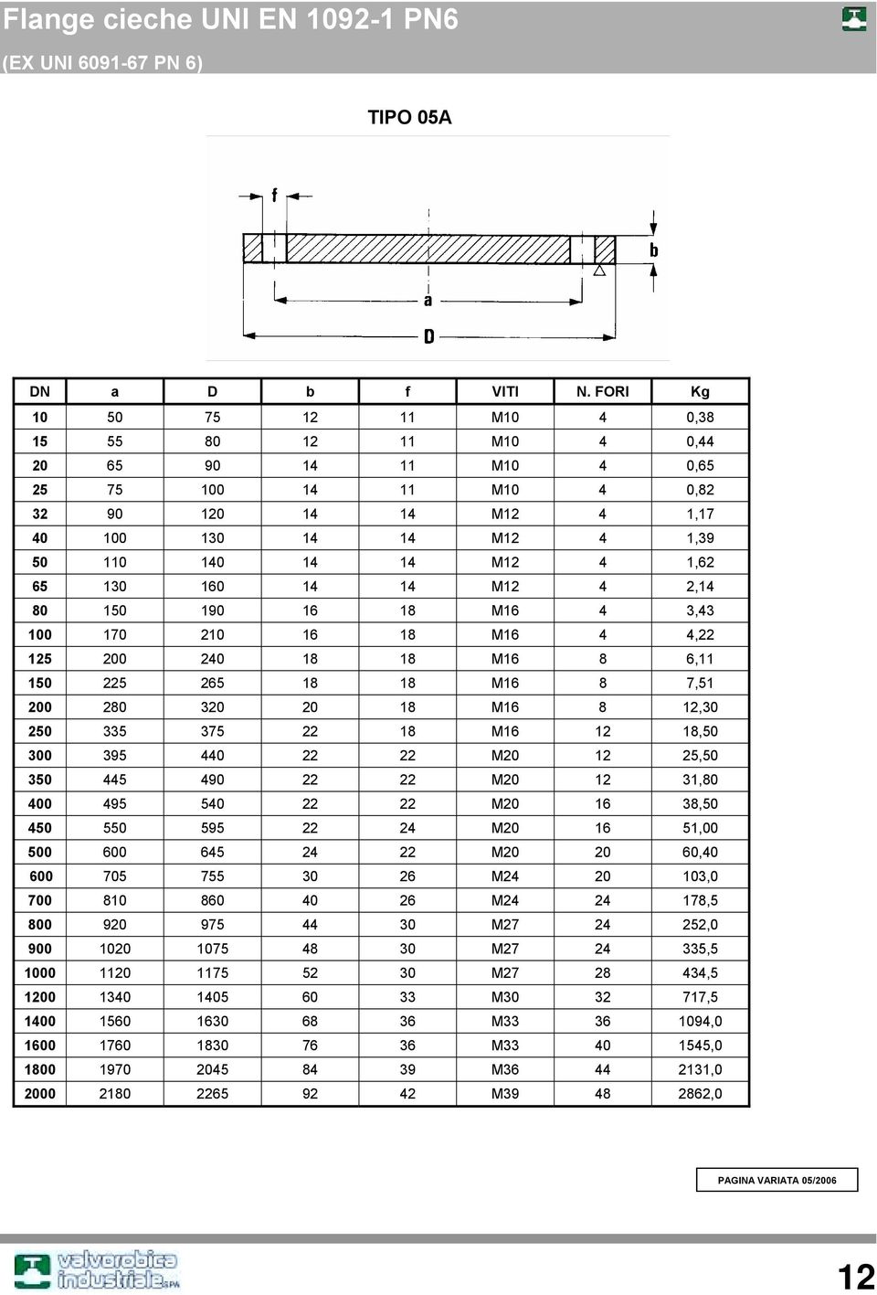 21 16 1 M16,22 125 2 2 1 1 M16 6,11 15 225 265 1 1 M16 7,51 2 2 32 2 1 M16 12,3 25 335 375 22 1 M16 12 1,5 3 395 22 22 M2 12 25,5 35 5 9 22 22 M2 12 31, 95 5 22 22 M2 16 3,5 5 55 595