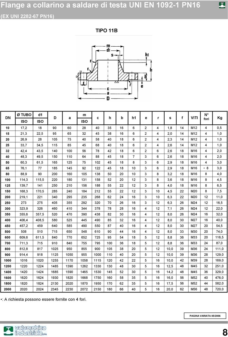 12 5 1 3 6 2,9 1 M16 3, 65 76,1 77 15 15 92 122 5 1 1 3 6 2,9 1 M16 3,,9 9 2 16 15 13 5 2 1 3 3,2 1 M16, 1 11,3 115,5 22 1 131 15 52 2 12 3 3,6 1 M16,5 125 139,7 11 25 21 156 1 55 22 12 3, 1 M16 6,5