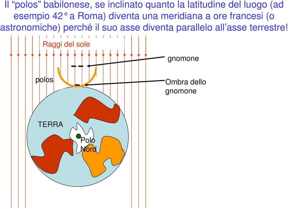 astronomiche) perché il suo asse diventa parallelo all asse