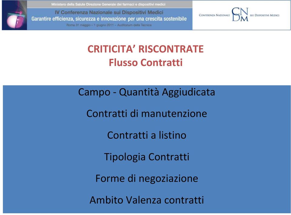 manutenzione Contratti a listino Tipologia